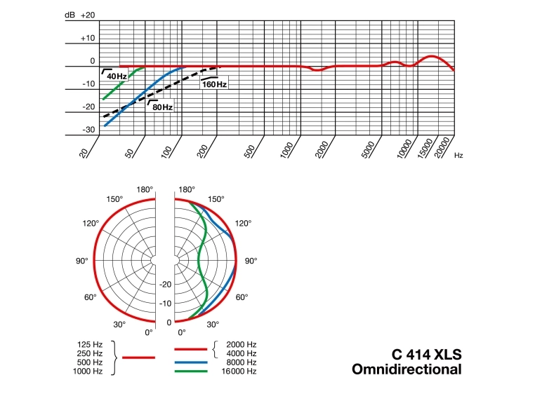 AKG C414 XLS Matchet stereopar kondensatormik med flere opptaksmønstre 